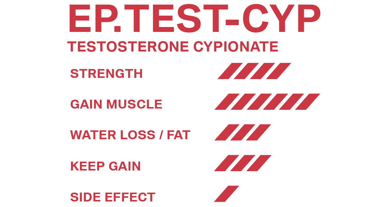 EPTESTCYP EAGLE PHARMA